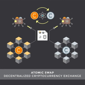 Decentralized Exchanges