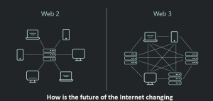 Web 2.0 to Web 3.0