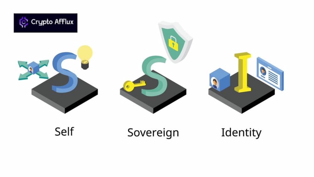 Self Sovereign Identity & Decentralized Identity